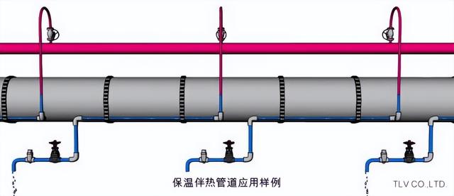 四、蒸汽疏水阀选型：不同类型蒸汽疏水阀的应用