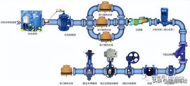 中央空调水系统常用阀门及材料知识