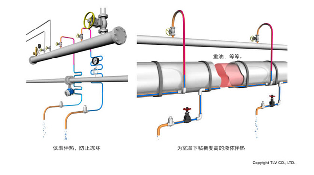 三、蒸汽疏水阀基础-了解双金属片热静力式疏水阀的机制和优点