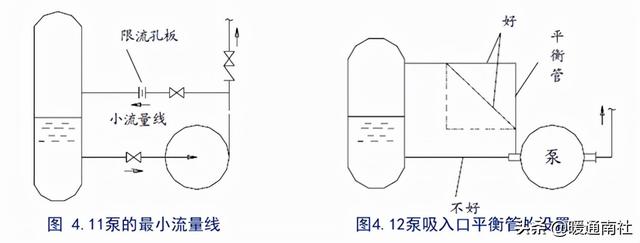 泵的配管与设计导则