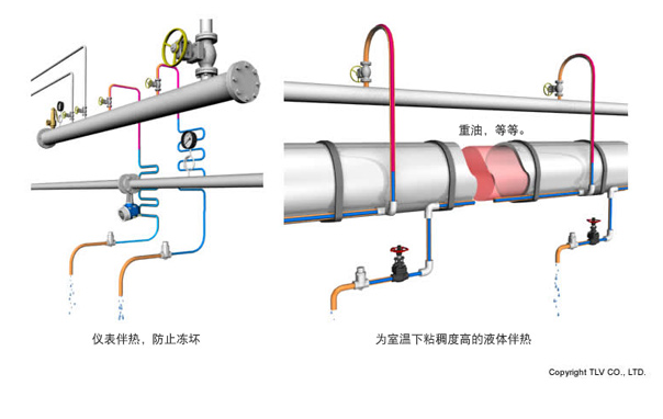 三、双金属片热静力式蒸汽疏水阀如何工作。了解一下其机制和优点
